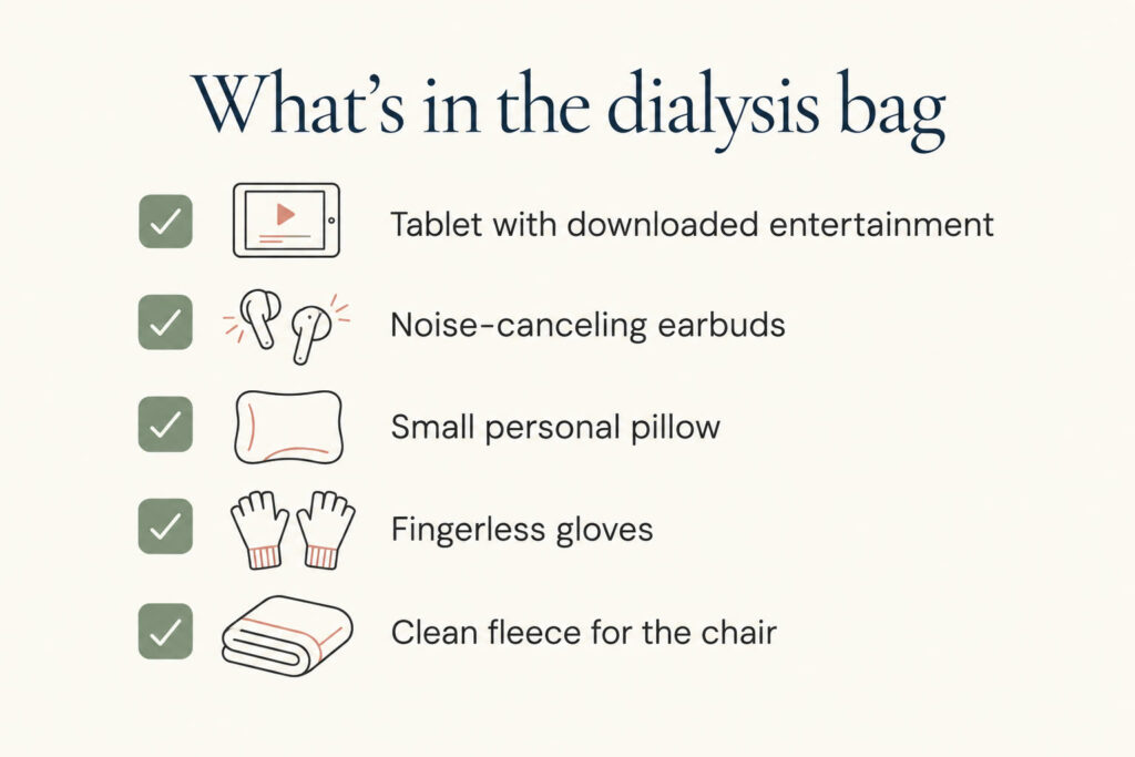 Checklist card listing five dialysis bag essentials: tablet, earbuds, pillow, fingerless gloves and a clean fleece