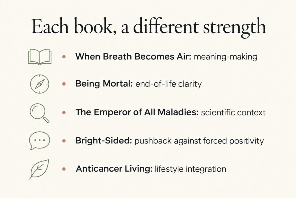 Infographic listing five books and the strength each offers, from meaning-making to lifestyle integration